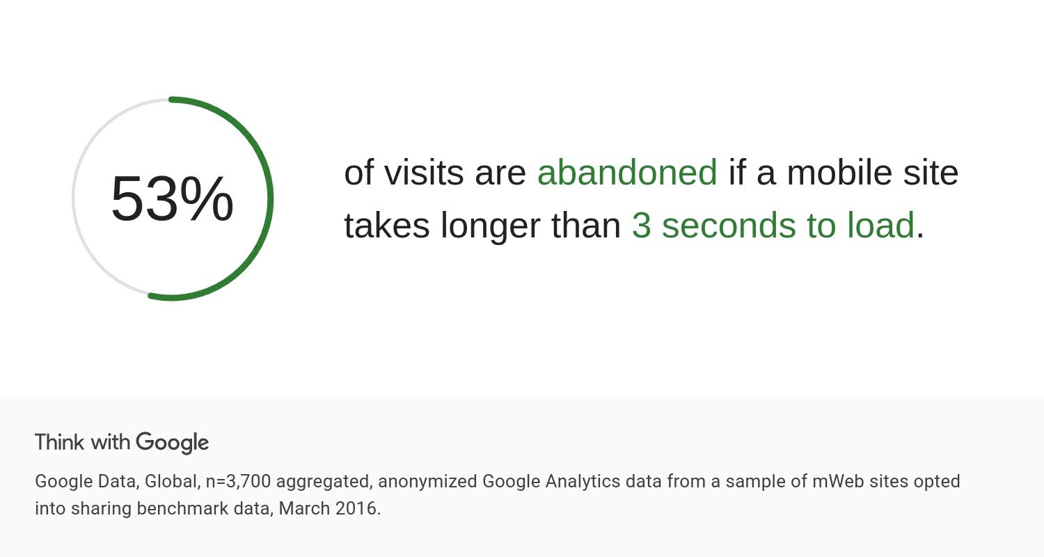Google-Studie zur mobilen Nutzung