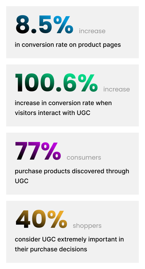 Impact van user-generated content