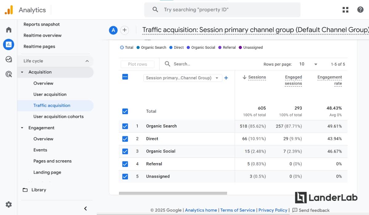 Pozyskiwanie ruchu w Google Analytics