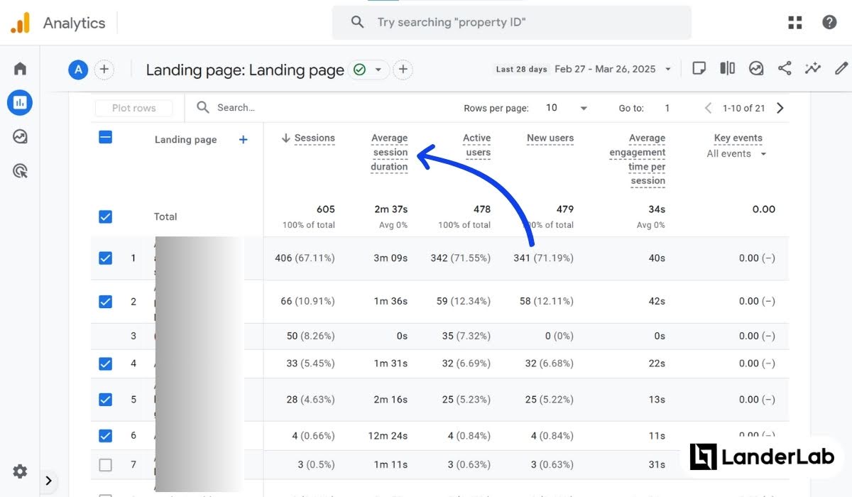 Średni czas trwania sesji w Google Analytics