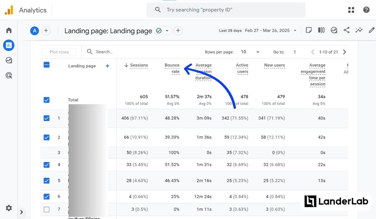 Współczynnik odrzuceń w Google Analytics