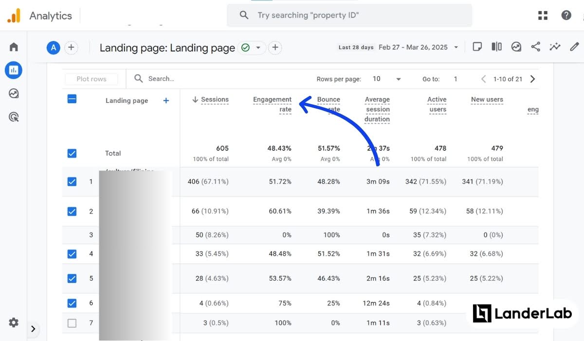 Współczynnik zaangażowania w Google Analytics