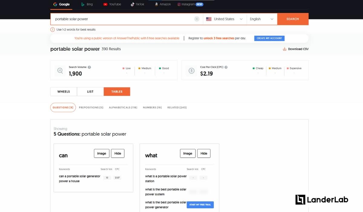 Lead-Generierungskanal Content-Marketing