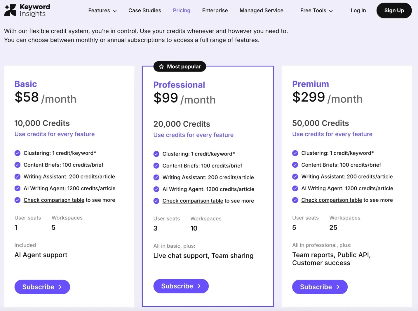 Página inicial do Keyword Research AI