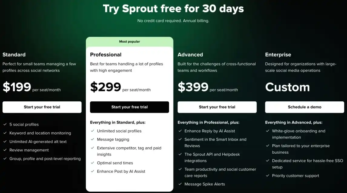 Preços do SproutSocial
