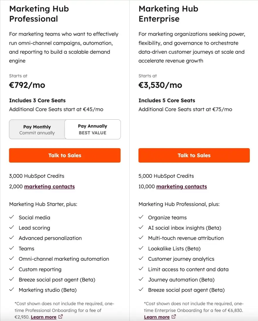 Preços das HubSpot AI Tools
