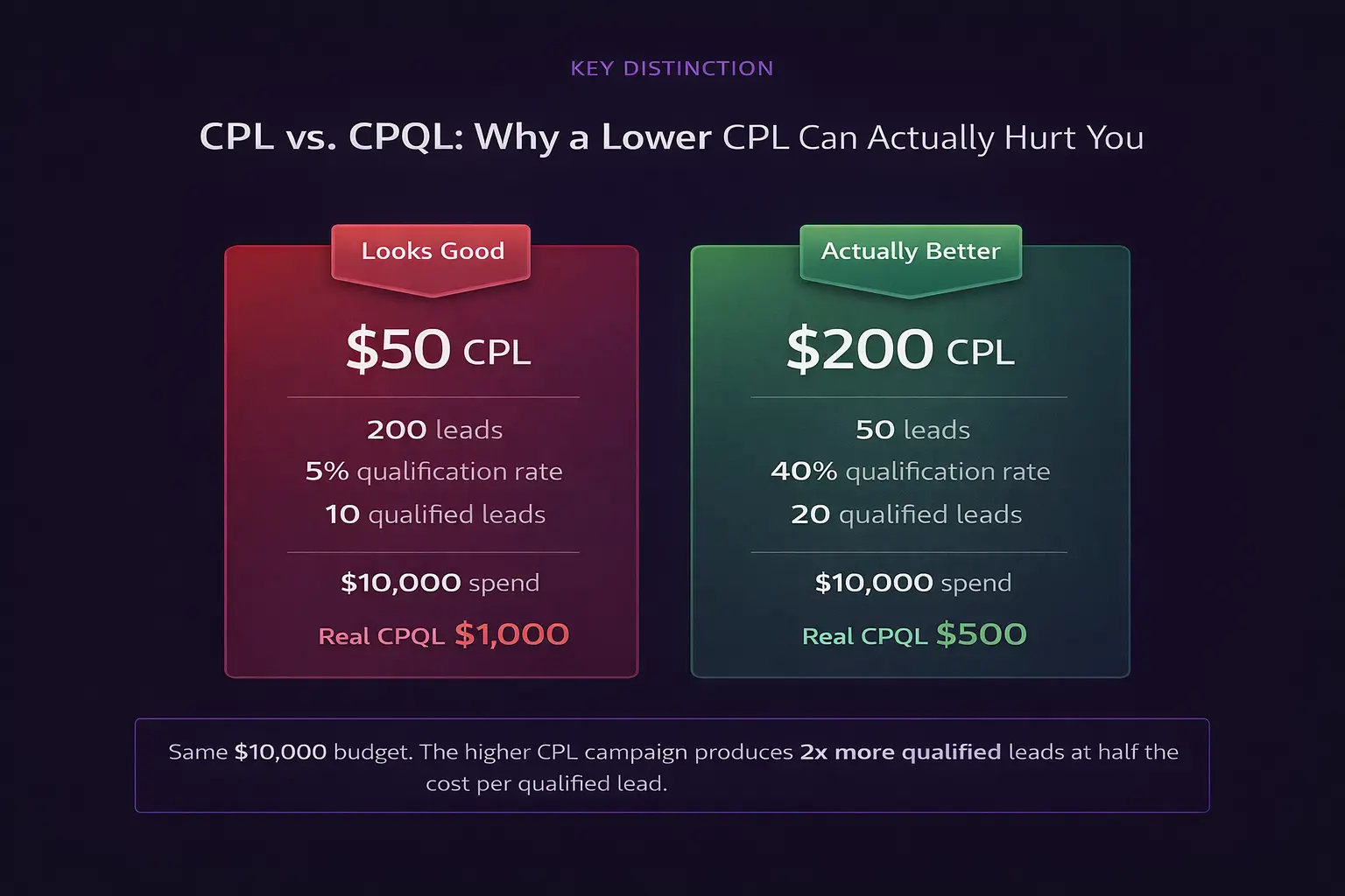 CPLとCPQLの比較図