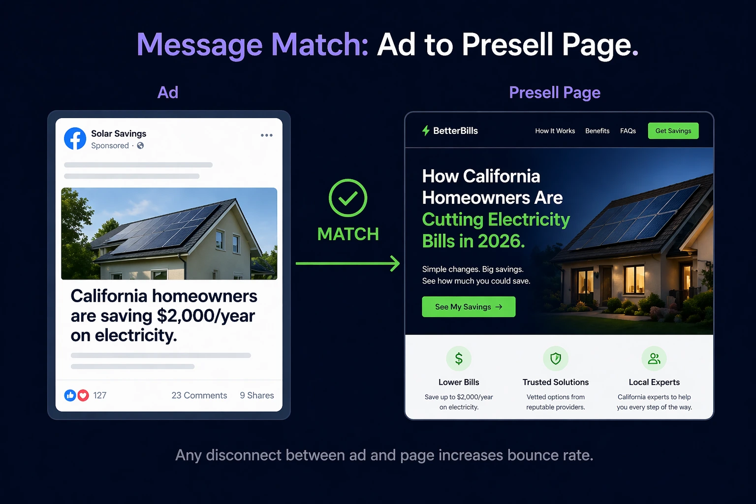 Diagram över message match