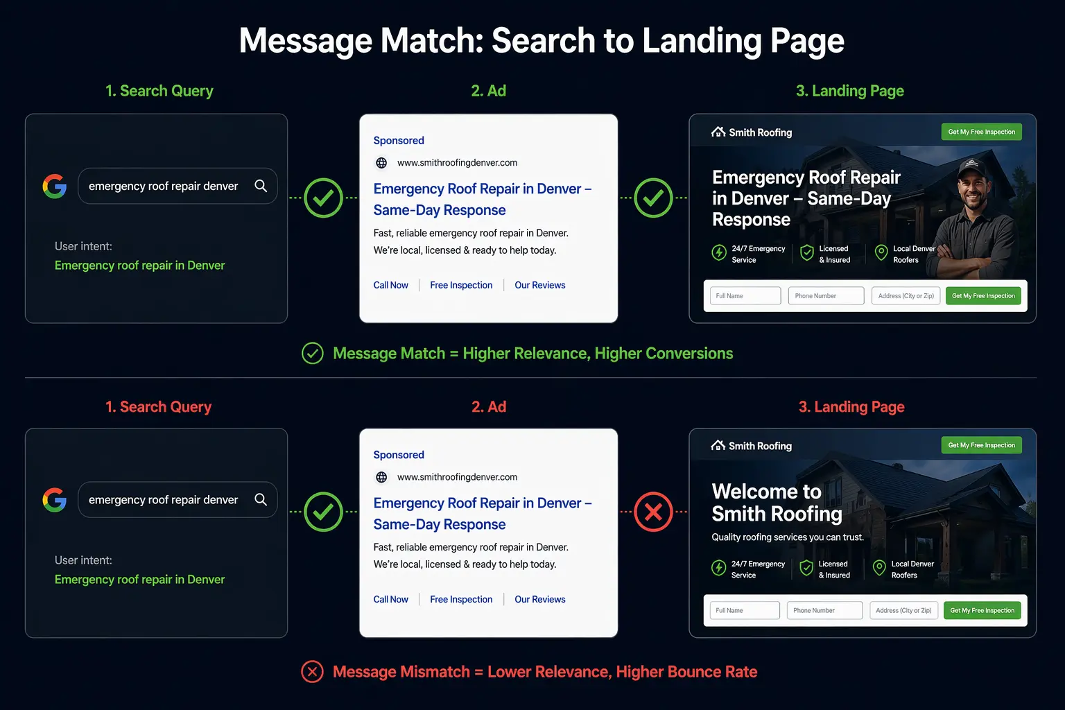Message Match von der Suche bis zur Landingpage