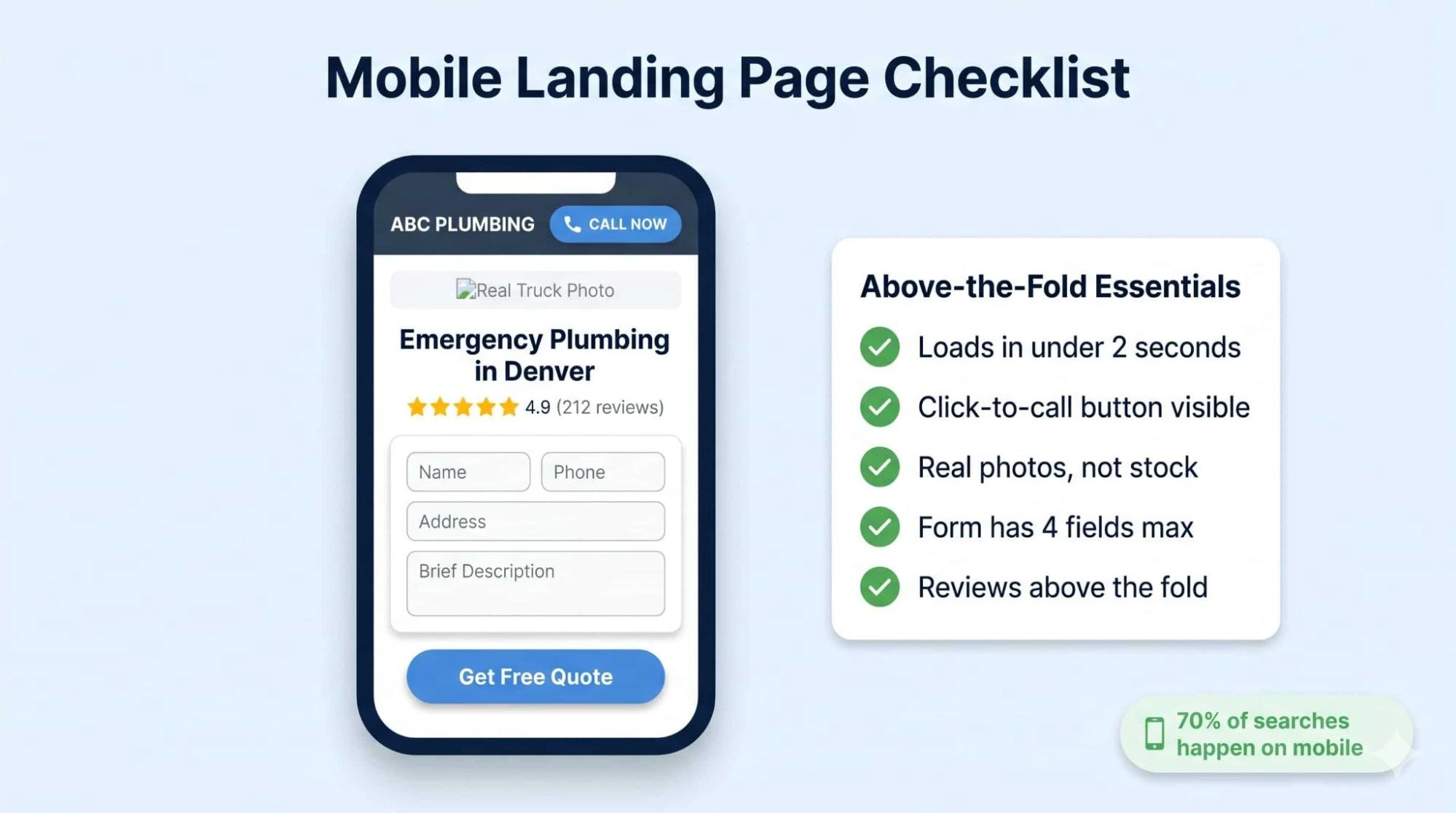 Mockup di telefono con le best practice di una landing page per imprese edili: clic per chiamare, form a 4 campi e segnali di fiducia above the fold