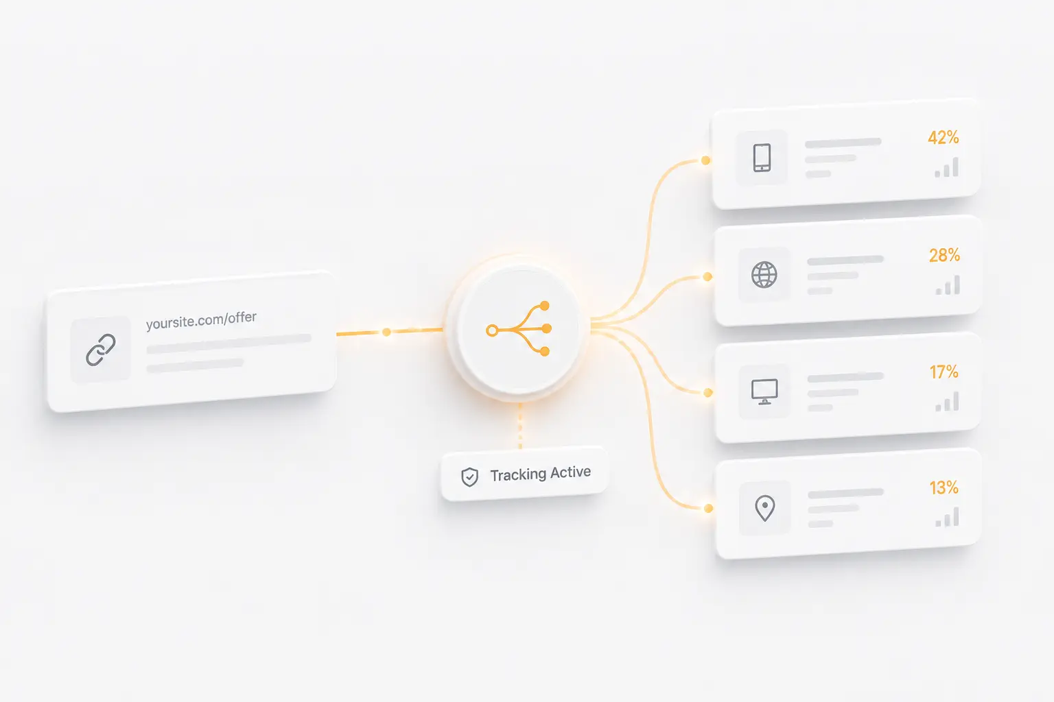 Automatisiertes System für Link-Tracking und Routing